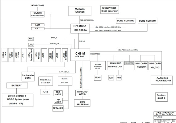 Toshiba Satellite L300/L305 - Inventec Sacramento 10S Phoenix 10S MP - rev X01 - Laptop motherboard diagram